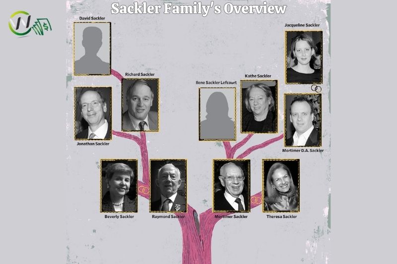 What is Sackler Family Net Worth On 09/08/2024